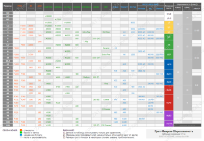 tablitsa-perevoda-grit-v-mikron-ZAT-v7.2-11.07.2016.png