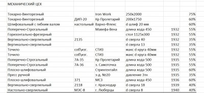 0мех_1.jpg (186.39 КБ) 25456 просмотров 0мех_1.jpg