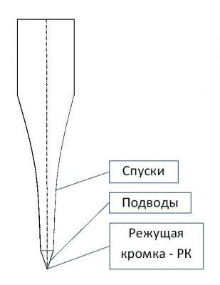 Строение.jpg (39.29 КБ) 9675 просмотров Строение.jpg