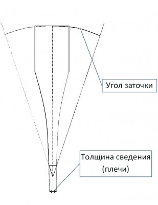 Строение-2.jpg (50.72 КБ) 9675 просмотров Строение-2.jpg