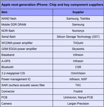 obyavleni-postavshchiki-dlya-novogo-iphone-1.jpg