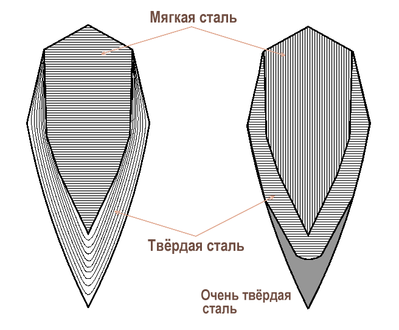 Japanese_sword_cross-section_layers.png (23.55 КБ) 31917 просмотров Japanese_sword_cross-section_layers.png