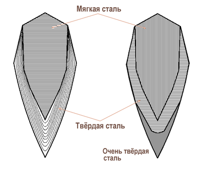 Japanese_sword_cross-section_layers.png