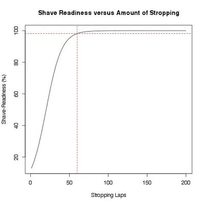 Правка на ремне.jpg (17.13 КБ) 12603 просмотра Правка на ремне.jpg