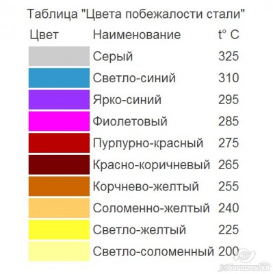 2013-03-24_18-53_ru_knife.jpg (51.71 КБ) 16454 просмотра 2013-03-24_18-53_ru_knife.jpg