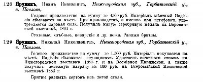 Jarunini NizNovGrad 1896.jpg (87.34 КБ) 39886 просмотров Jarunini NizNovGrad 1896.jpg