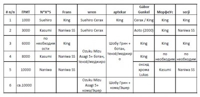 Заточка бритвы.jpg (77.06 КБ) 12920 просмотров Заточка бритвы.jpg