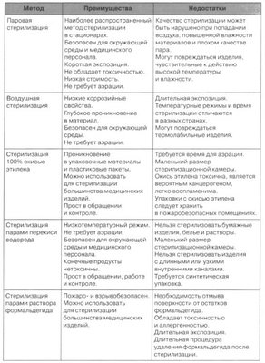 Преимущества и недостатки различных методов стерилизации.jpg
