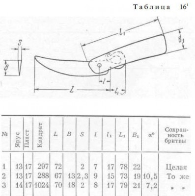 Таблица 16 .jpg