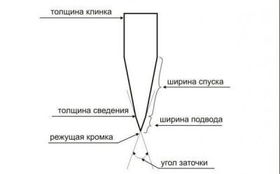 спуски-подводы.jpg