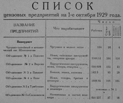 павмурмет 1929.jpg