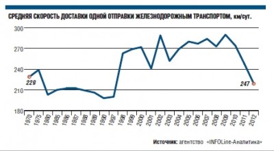 скорость.jpg