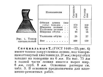 Topor spetsialnii stoljarnii.jpg