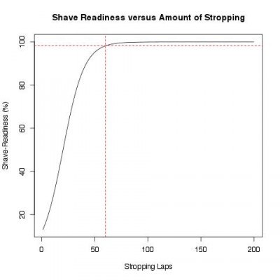 Правка на ремне.jpg (17.13 КБ) 13494 просмотра Правка на ремне.jpg