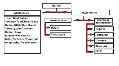 Бритвы и сувениры.jpg
